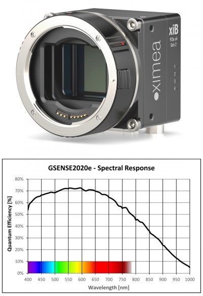 Gpixel GSENSE2020 PCIe Scientific grade CMOS camera