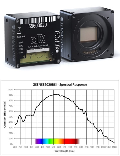 Gpixel GSENSE2020BSI PCIe flex Backside illuminated camera