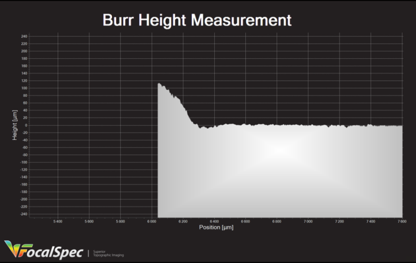 Burr Height Measurement