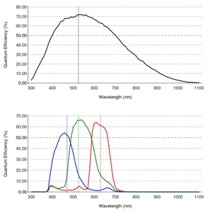 Embedded camera with 1.7 Mpix Color SONY IMX425 sensor and PCIe X2 Gen 2 interface - 4