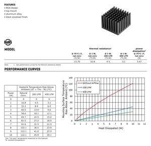 Heatsink with thermagon - 3