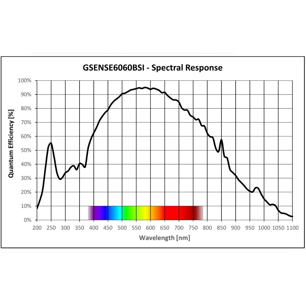 GSENSE6060 BSI sensor based Cooled large 62 x 61 mm sensor camera