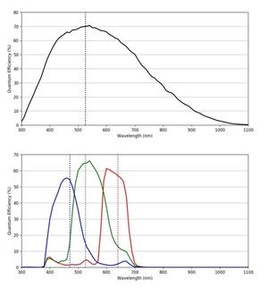 Embedded camera with 7.1 Mpix Monochrome SONY IMX420 sensor and PCIe X2 Gen 2 interface - 4