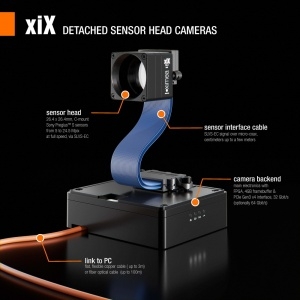 cobra_infographics-high-speed-sony-pregius-s-cameras-detached-head_thumb_medium300_300
