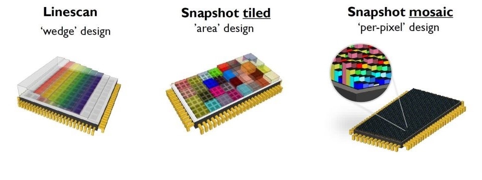 Hyperspectral cameras - Sensors