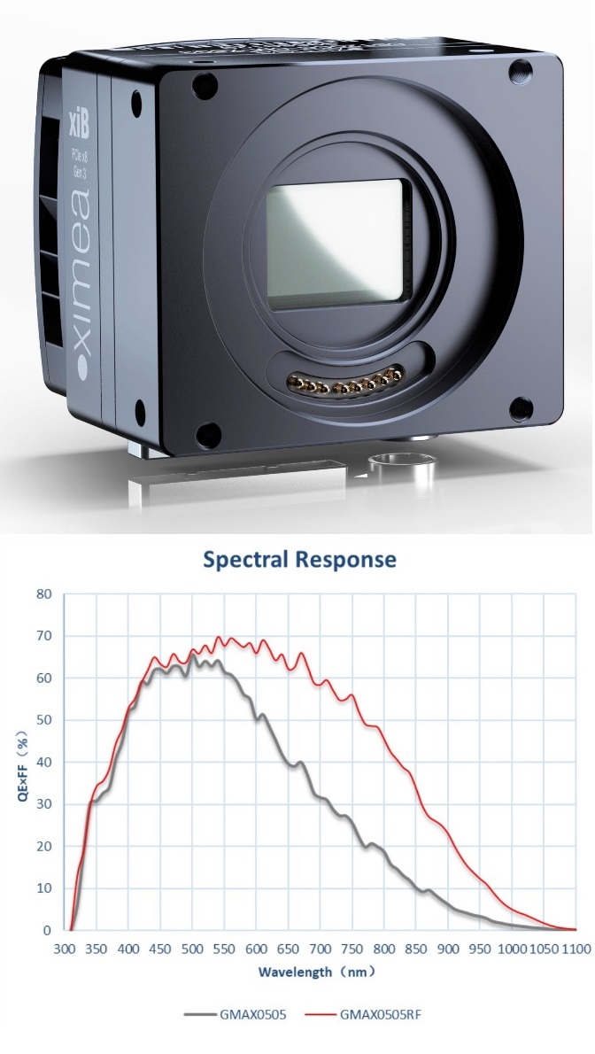 nir ccd camera