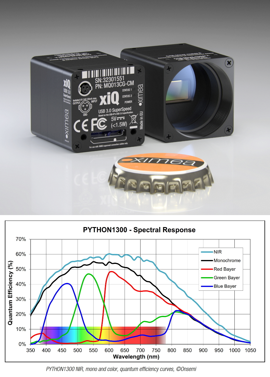 Onsemi Python