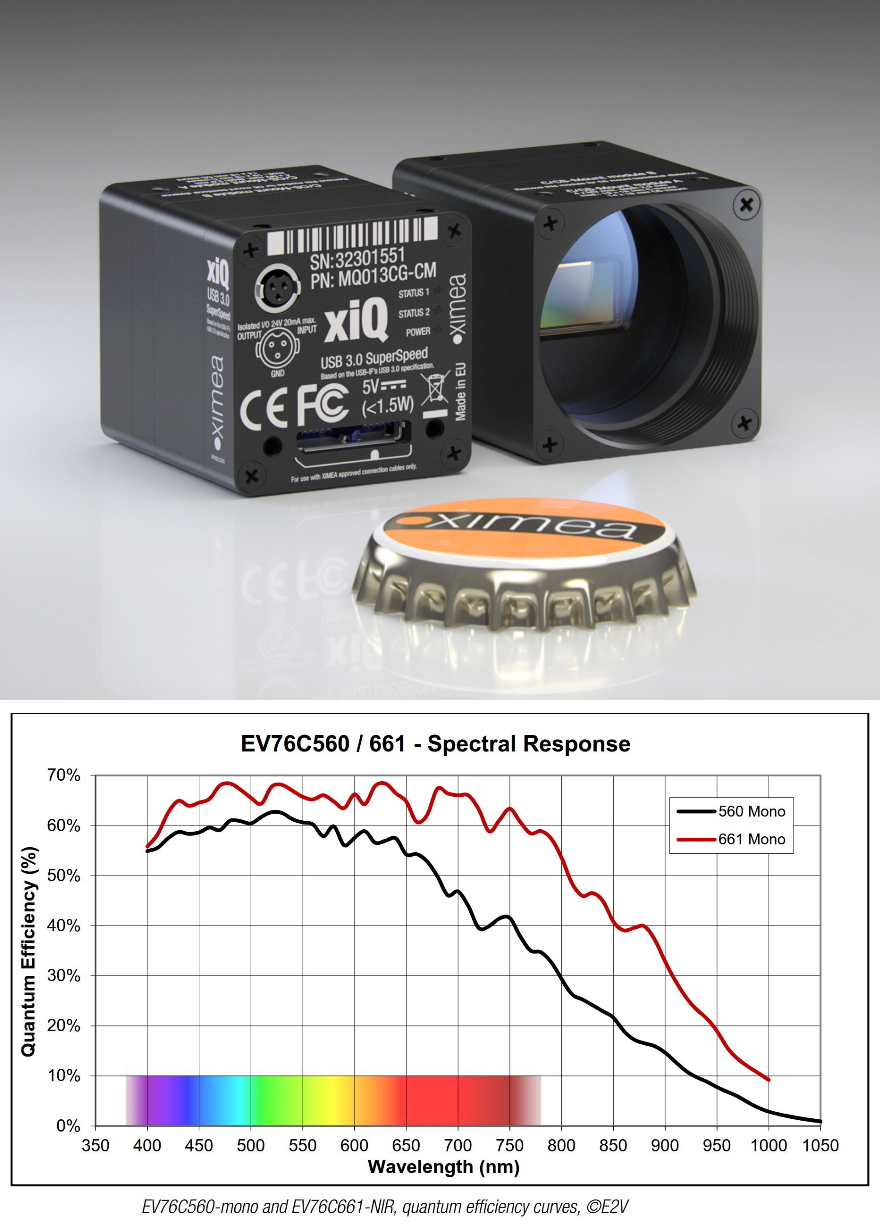 XIMEA e2V EV76C661 USB3 NIR industrial camera