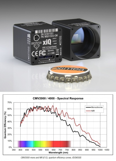 CMOSIS CMV4000 NIR USB3 industrial camera