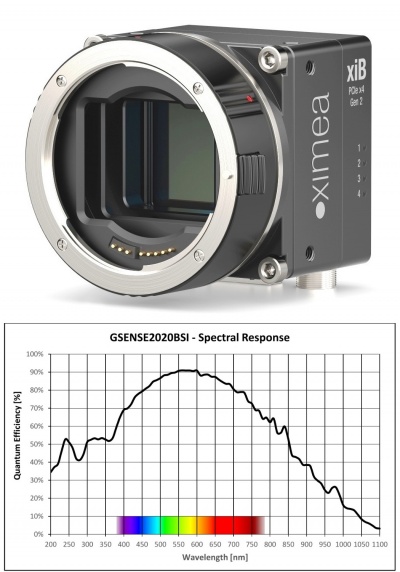 Gpixel GSENSE2020BSI PCIe Backside illuminated camera