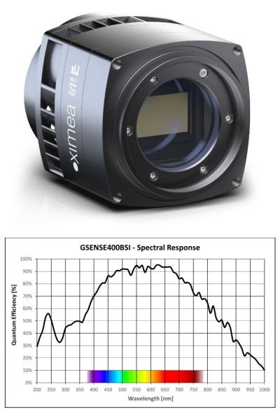 Gpixel GSENSE400BSI Cooled Back illuminated USB3 camera