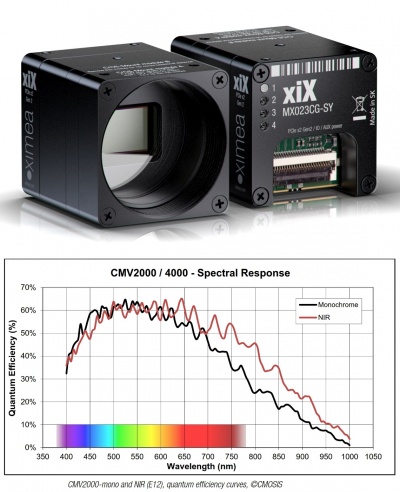 CMOSIS CMV4000 PCIe NIR industrial camera