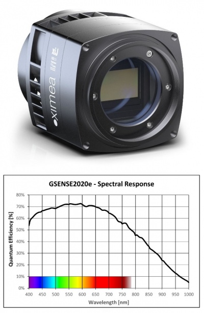 Gpixel GSENSE2020 Cooled Scientific CMOS USB3 camera