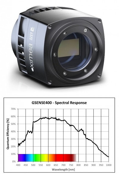 Gpixel GSENSE400 Cooled Scientific CMOS USB3 camera