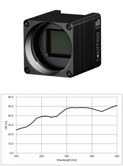 Ultraviolet scientific grade camera with Sony IMX487