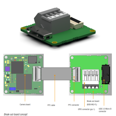 Breakout board