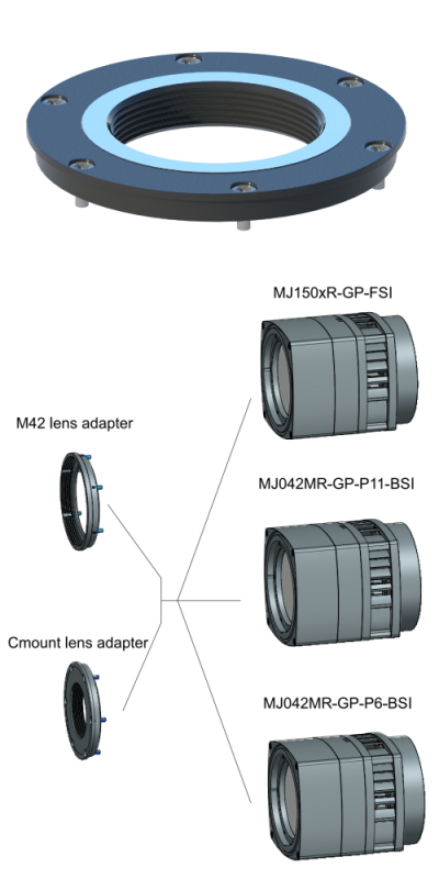 C-mount lens ring