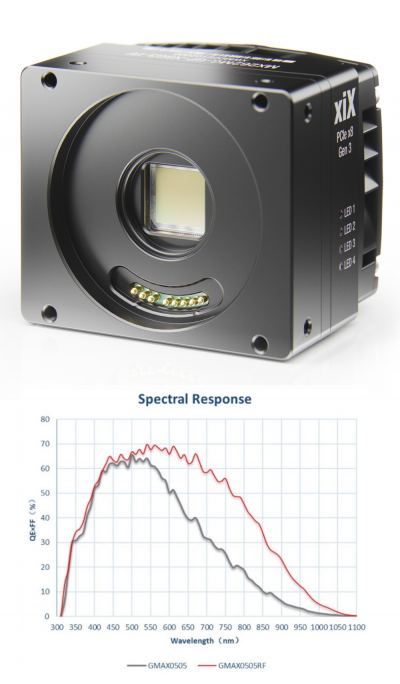 Gpixel GMAX0505 mono NIR 5K embedded camera
