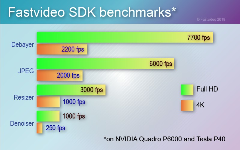 GPU CUDA benchmarks GeForce GTX 1080