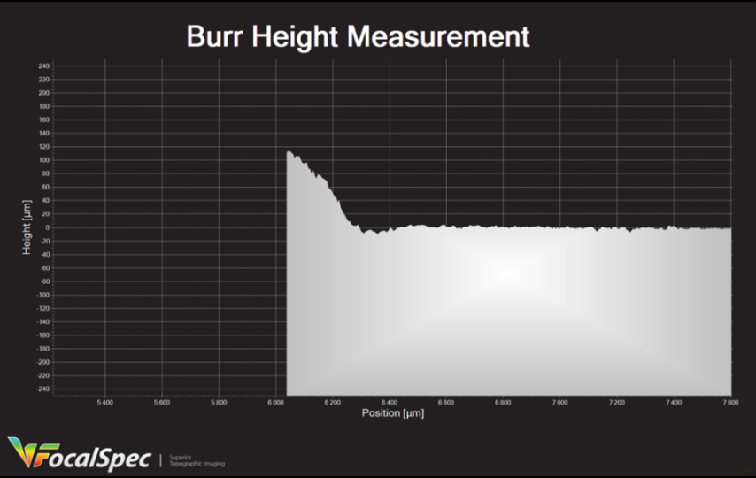 Burr Height Measurement Burr Height Measurement