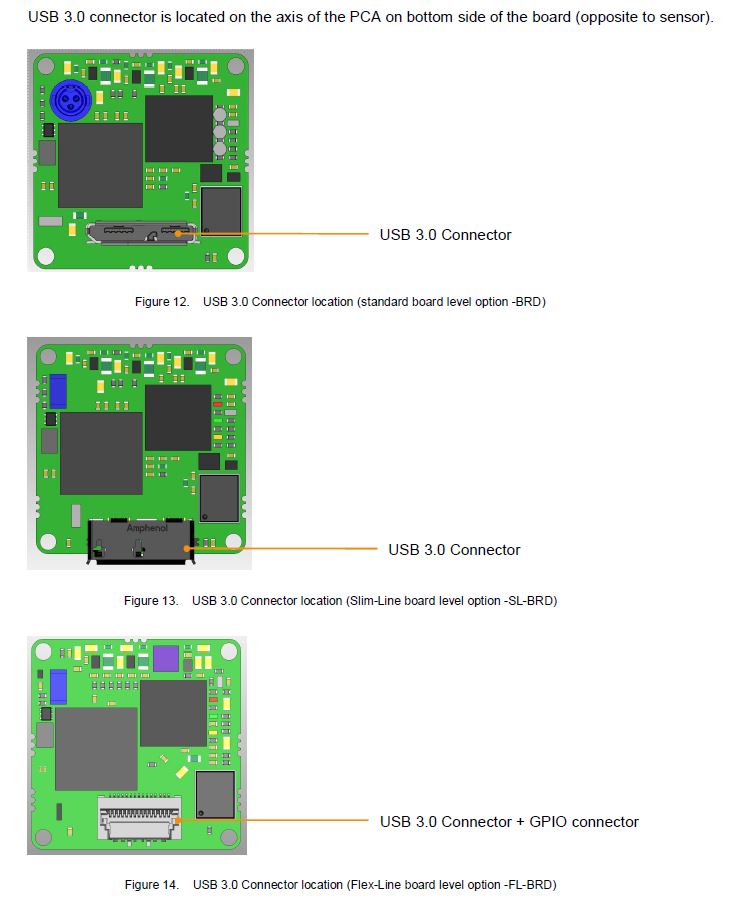 Board level, angled, flex line, camera USB 3.0 USB3 USB 3.1 gen 1