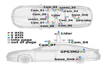 multi camera setup system 360 with lidar.jpg