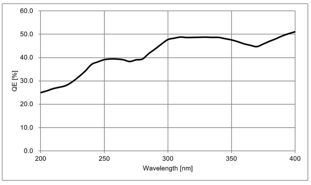 quantum efficiency uv for imx487 camera ultraviolet.jpg