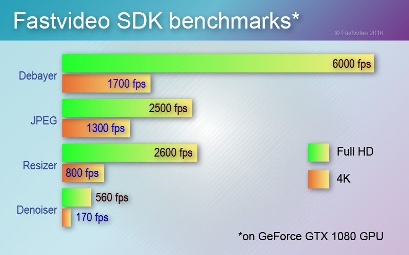 ffmpeg resize stram ffmpeg resize stram