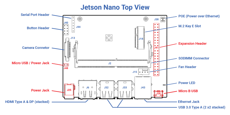 Lejlighedsvis Ekstraordinær åbenbaring Jetson Nano Benchmarks - APIs - ximea support