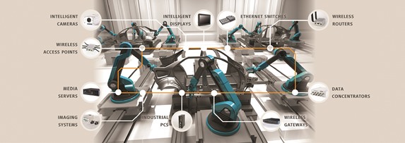 A picture explaining how advanced robotic arms, used in Industry 4.0 factories, work using concepts like embedded vision, data concentrators, industrial PCSs or intelligent displays