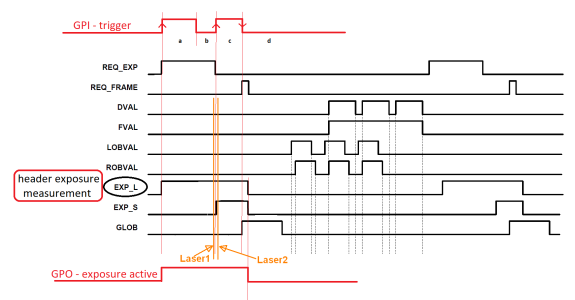 camera header exposure measurement